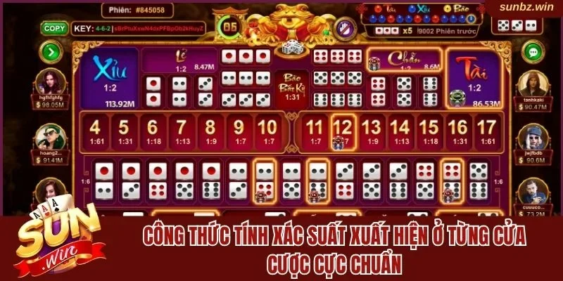 Công thức tính xác suất xuất hiện ở từng cửa cực chuẩn